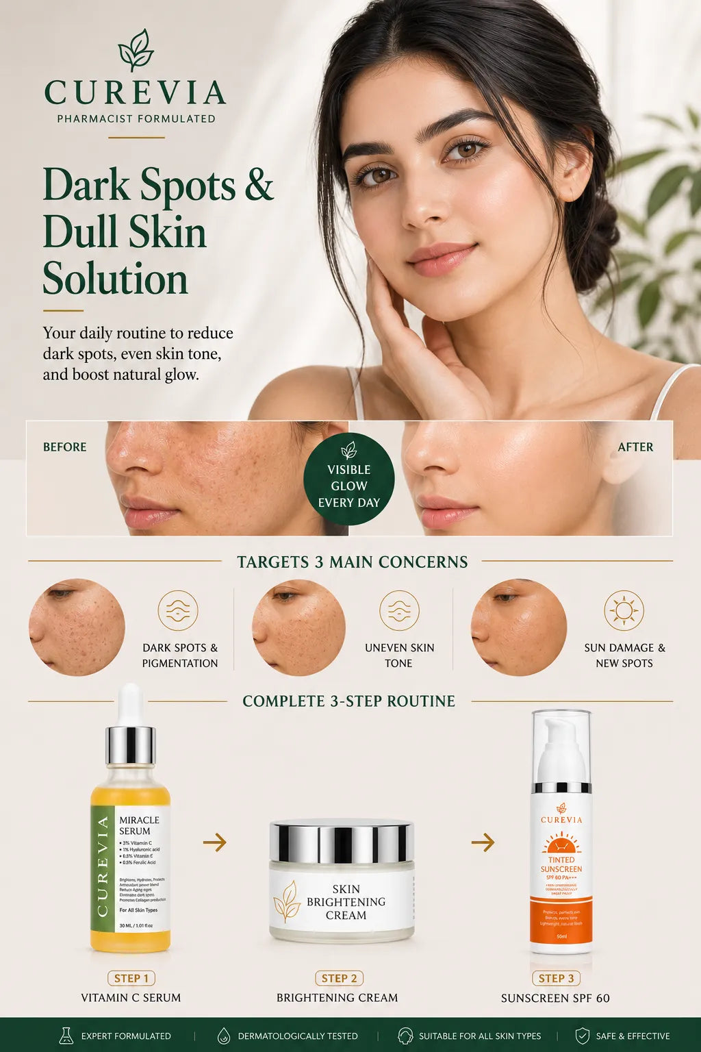 Infographic showing Curevia skincare routine for dark spots and dull skin