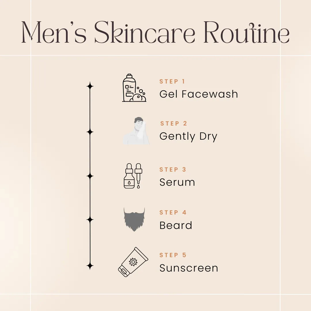 Complete Men's Grooming Kit