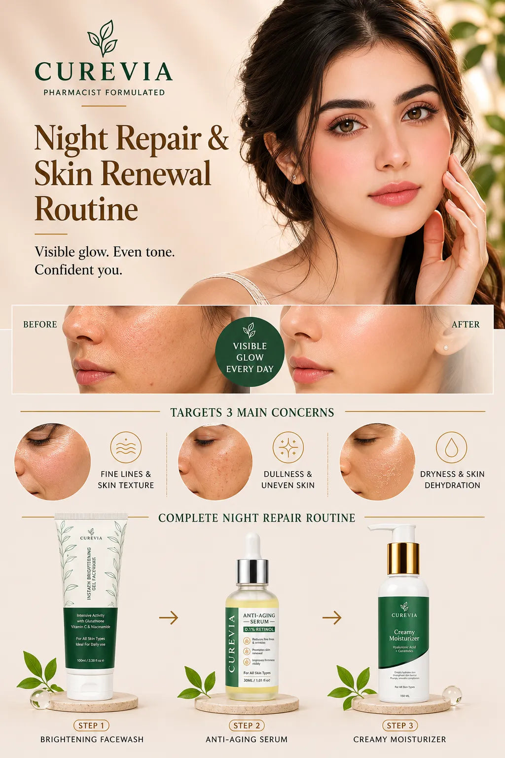 Infographic showing Curevia night repair skincare routine for overnight skin recovery