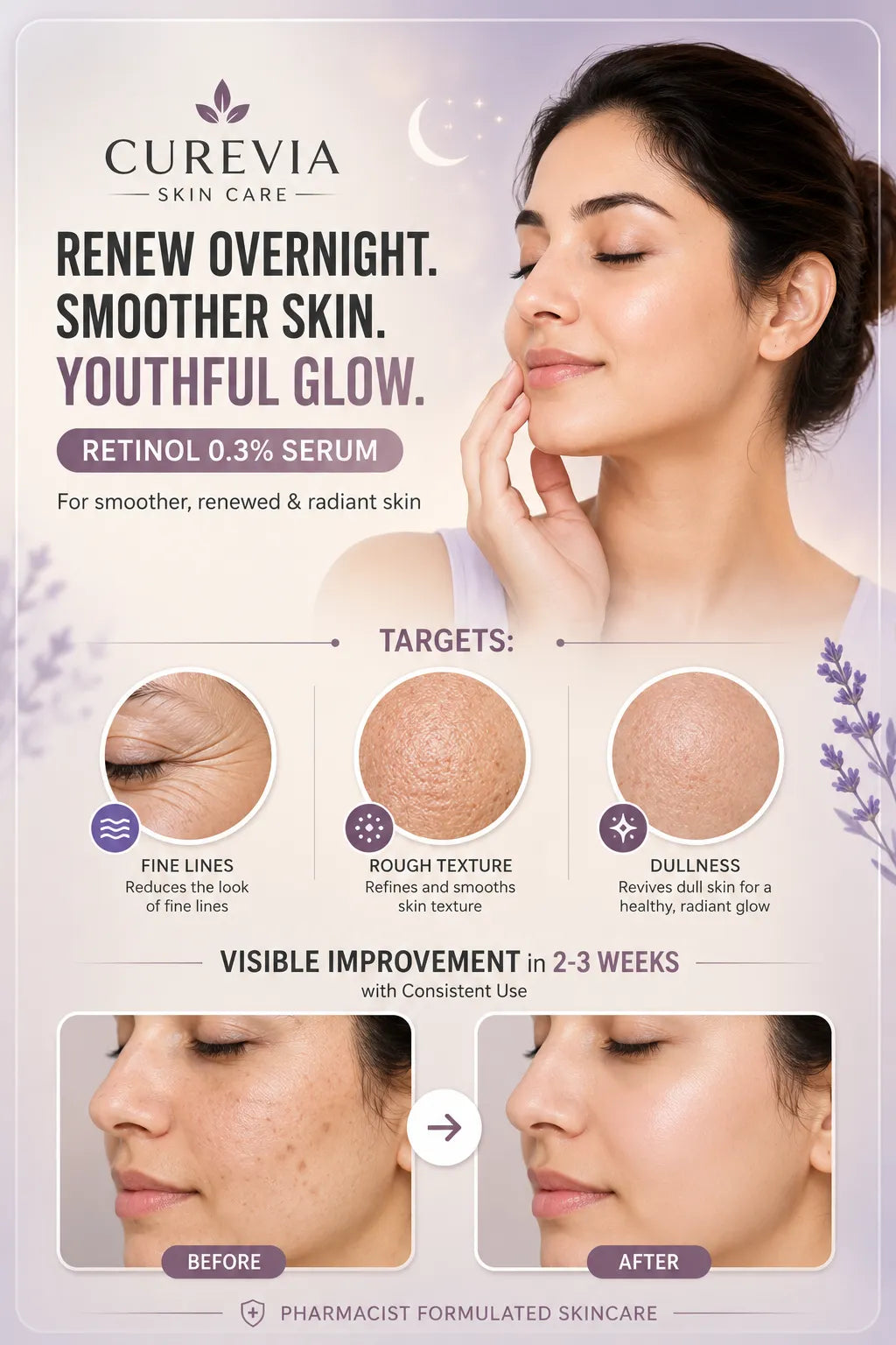 Curevia Night Repair and Anti-Aging Serum infographic highlighting retinol and skin renewal benefits