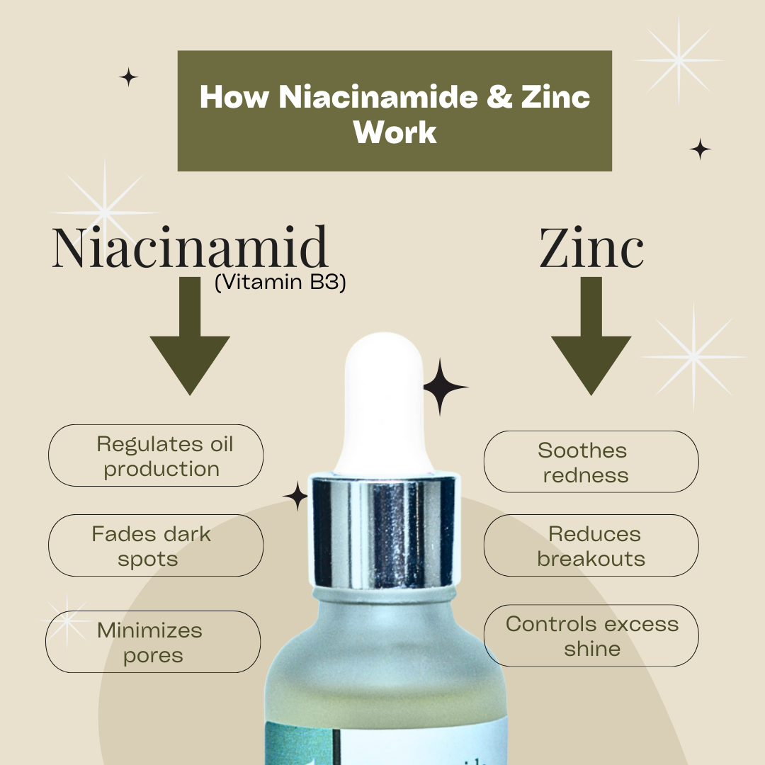 Niacinamide 10% + Zinc 1%
