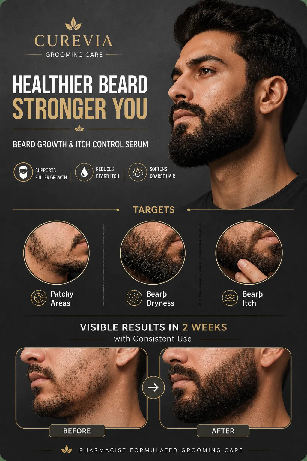 Curevia Healthy Beard Growth and Itch Control Serum infographic highlighting beard care and itch relief benefits