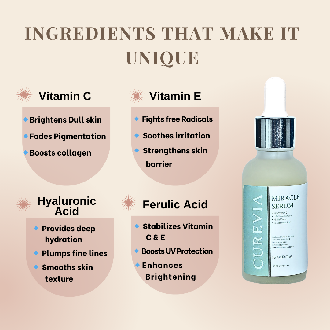 VITAMIN C + Hyaluronic + Vit E + Furolic Acid
