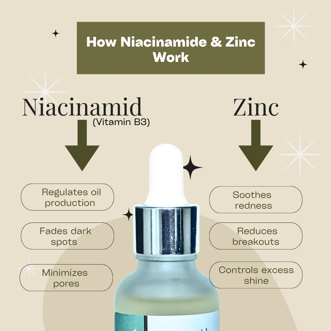 Niacinamide + Zinc Serum