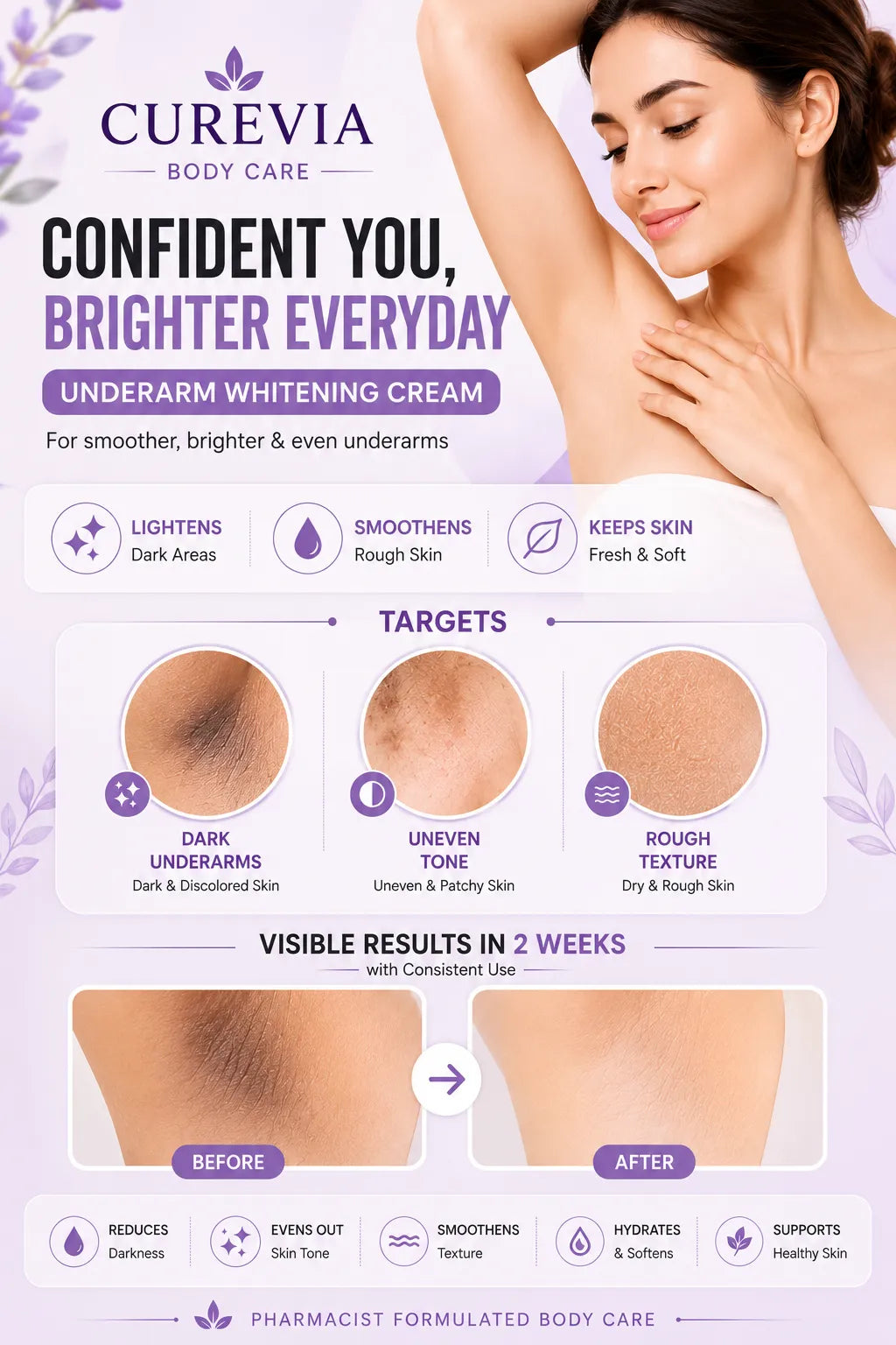 Curevia Dark Area Brightening Cream infographic highlighting benefits for underarms, elbows and knees