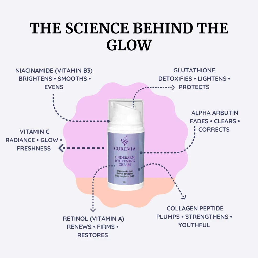 Underarm & Body Care Cream